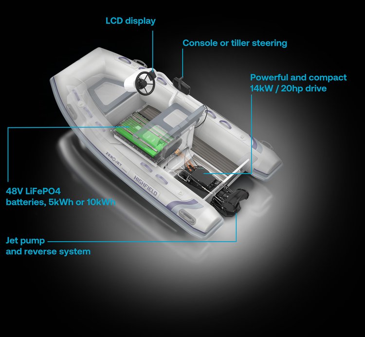 Highfield zerojet 3d diagram